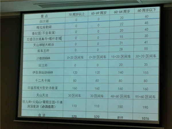 “金色胡楊 南疆盛景”秋攝漫旅行空調專列13日游